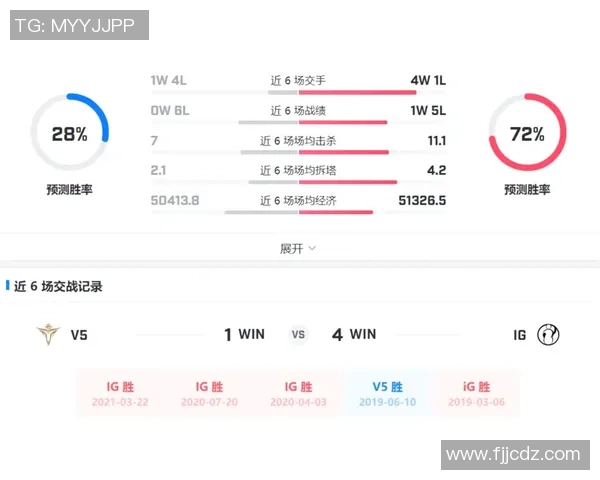 赛后复盘：IG与V5对抗赛中的战术意识与团队协作分析