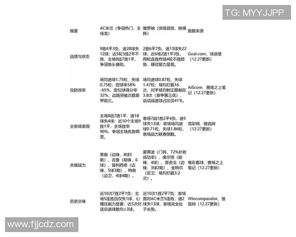 国冠杯热刺对阵米兰比赛前瞻及胜负预测分析